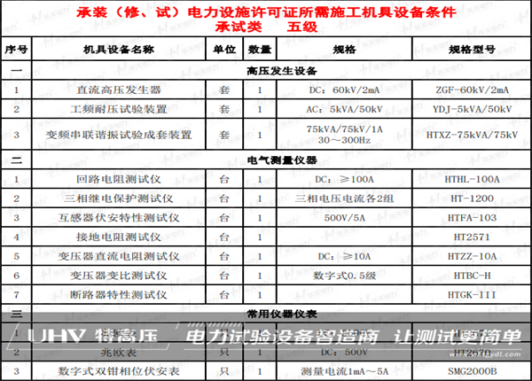 品質(zhì)贏得客戶信賴！特高壓電力助力山東客戶海外項目(圖1)